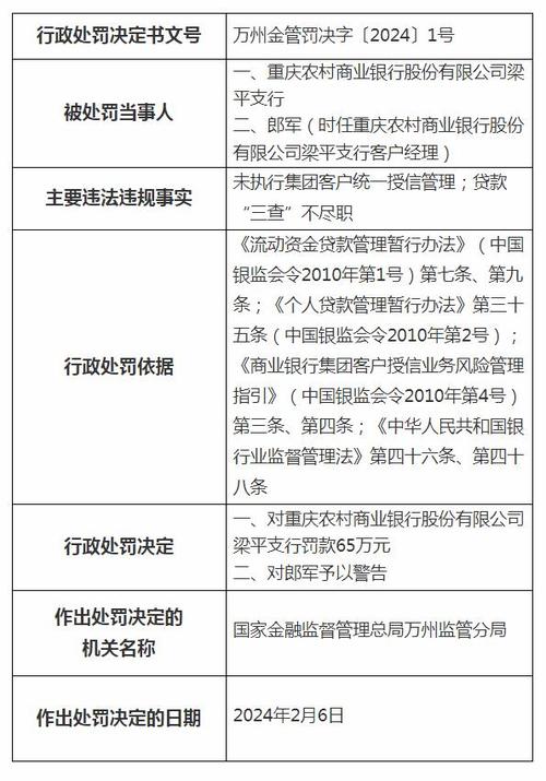 重庆梁平地区靠谱贷款平台推荐(重庆梁平县房价是多少)