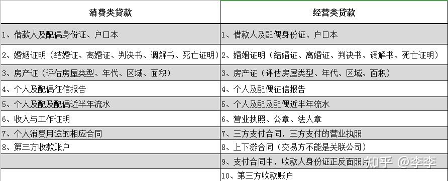 解析成都金牛抵押贷款利率及费用问题(成都金牛区贷款)